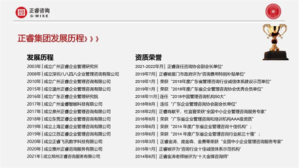 金海岸集团发展历程