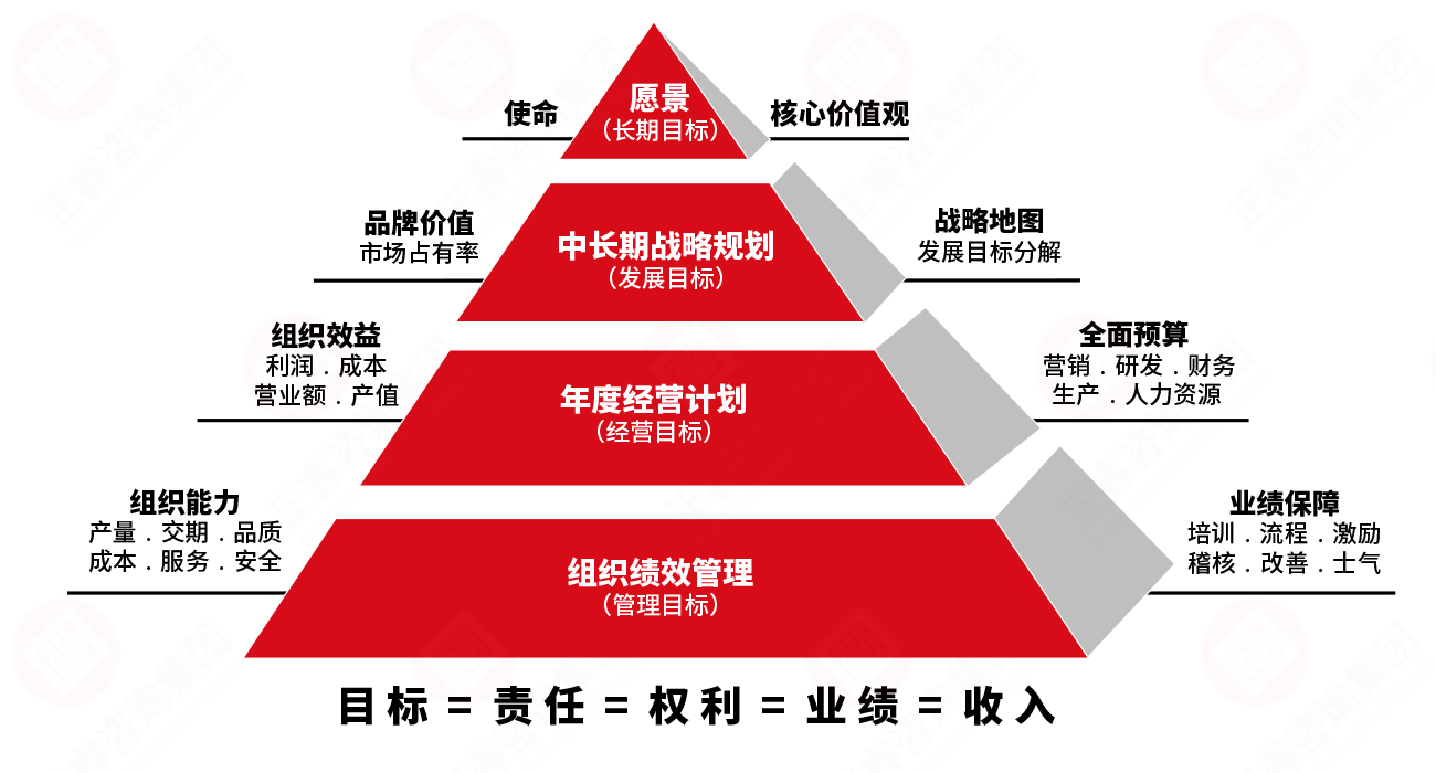 金海岸企业业绩管理系统