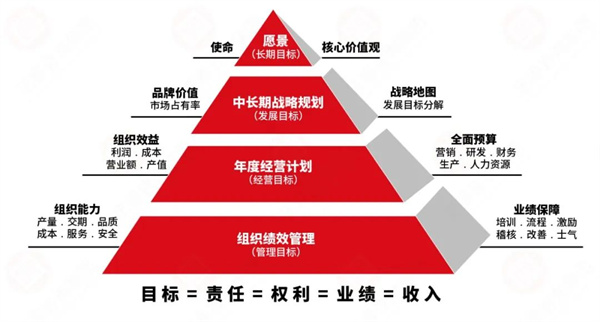 金海岸业绩管理系统