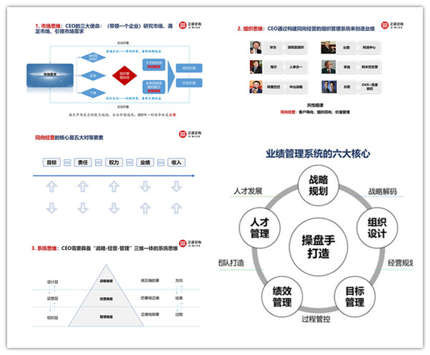 金海岸咨询集团年度大型公开课《从战略到绩效》